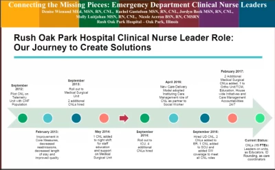 Connecting the Missing Pieces: Emergency Department Clinical Nurse Leaders icon