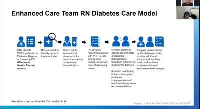 Nurse Sensitive Interventions Play a Key Role In Improving Diabetes Care and Quality Outcomes icon