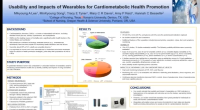 Usability and Impacts of Wearables for Cardiometabolic Health Promotion icon