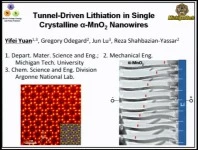 In-situ TEM Study on the Tunnel Evolution during Lithiation of Single Crystalline Alpha-MnO2 Nanowires icon