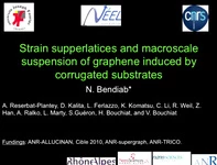 Strain Superlattices and Macroscale Suspension of Graphene Induced by Corrugated Substrates icon