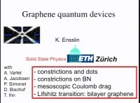 Graphene Quantum Devices icon