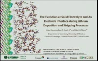 The Structrual Evolution at Sulfur Based Solid Electrolytes (Î²-Li 3PS 4, 70Li 2S-30P 2S 5 Glass Ceramic (LPS-GS), Li 10GeP 2S 12 (LGPS)) and Au Electrode Interface during Lithium Deposition and Stripping Processes - An in Operando Observation icon