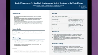 Topical Treatments for Basal Cell Carcinoma and Actinic Keratosis in the United States