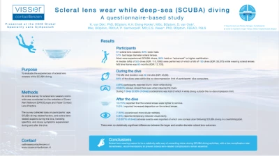 Scleral lens wear while deep-sea (SCUBA) diving - A questionnaire-based study