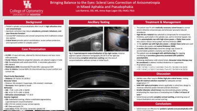 Bringing Balance to the Eyes: Scleral Lens Correction of Anisometropia in Mixed Aphakia and Pseudophakia