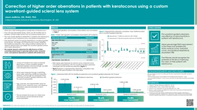 Correction of higher order aberrations in patients with keratoconus using a custom wavefront-guided scleral lens system