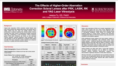 The Effects of Higher-Order Aberration Correction Scleral Lenses after PRK, LASIK, RK and YAG Laser Vitreolysis