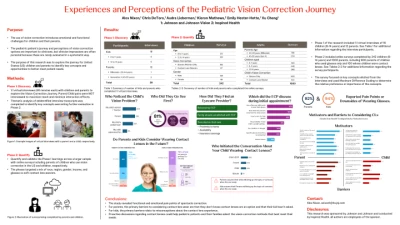 Experiences and Perceptions of the Pediatric Vision Correction Journey