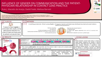 67B: Influence of Gender on Communication and the Patient-Physician Relationship in Contact Lens Practice