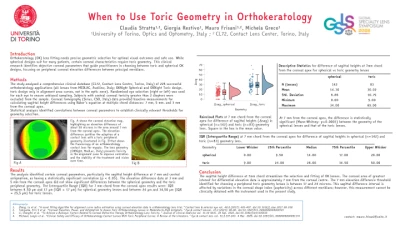 When to Use Toric Geometry in Orthokeratology for Myopia