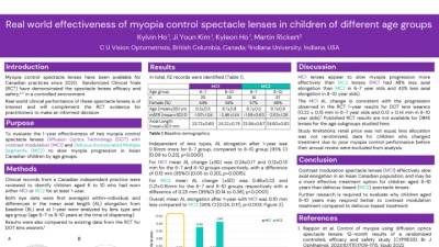 19B: Real World Effectiveness of Myopia Control Spectacle Lenses in Children of Different Age Groups