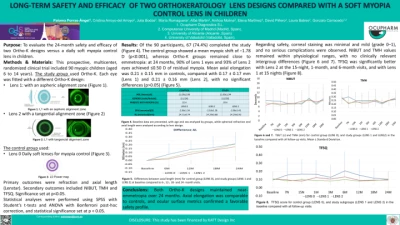 To evaluate the long-term safety and efficacy of two orthokeratology lens designs compared with a soft myopia control lens over 24 months in children.