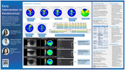 Early Intervention in Keratoconus: Effects of Scleral Lens Wear and Eye Rubbing Cessation on Corneal Normalization and Contralateral Progression