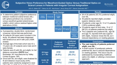 33A: Subjective Vision Preference for Wavefront-Guided Optics Versus Traditional Optics on Scleral Lenses in Patients With Irregular Corneal Astigmatism