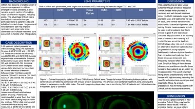 Achieving Visual Excellence with Empirical OrthoK Fitting