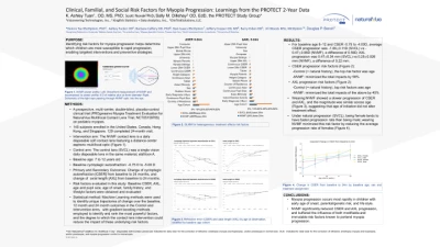 Clinical, Familial, and Social Risk Factors for Myopia Progression: Learnings from the PROTECT 2-Year Data