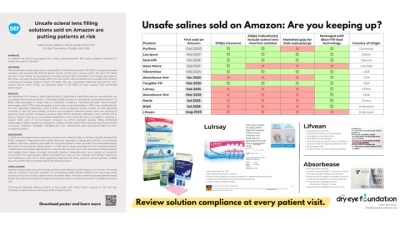 Unsafe Scleral Lens Filling Solutions Sold on Amazon are Putting Patients at Risk
