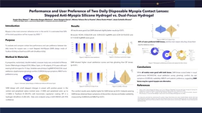 Clinical Performance Comparison of two Daily Disposable Myopia Management Contact Lens Designs: Stepped Anti-Myopia silicone hydrogel vs. Dual-Focus hydrogel