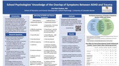 PO415: Is It ADHD or Trauma: Overlapping Symptoms at School