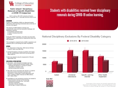 PO288: Public Schools' Disciplinary Removals of Specific Disabilities: A COVID-19 Comparison