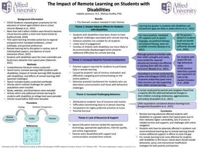 PO379: The Impact of Remote Learning on Students With Disabilities