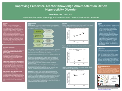 PO151: Improving Preservice Teacher Knowledge About Attention Deficit Hyperactivity Disorder