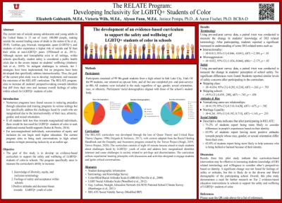 PO179: The RELATE Program: Developing Inclusivity for LGBTQ Youth of Color