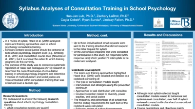 PO056: Syllabus Analyses of Consultation Training in School Psychology
