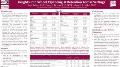 Insights Into School Psychologist Retention Across Settings