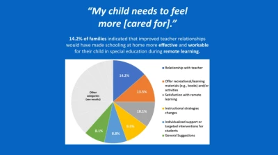 PO453: Supporting Families and Students During Remote Learning: A Qualitative Study