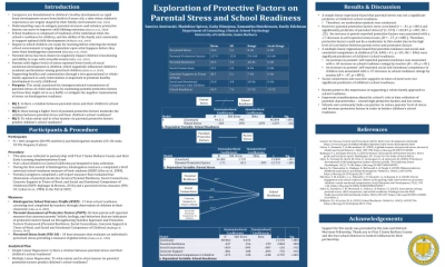 PO213: Exploration of Protective Factors on Parental Stress and School Readiness