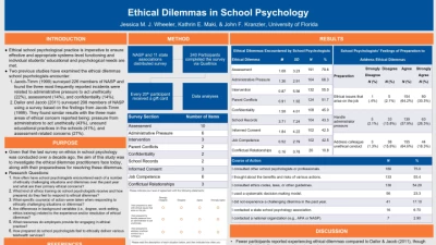 PO197: Ethical Dilemmas in School Psychology