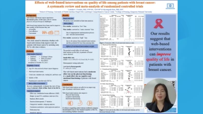 Effects of Web-based Interventions on Quality of Life Among Patients with Breast Cancer: A Systematic Review and Meta-analysis of Randomized Controlled Trials