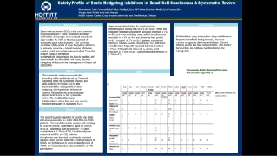 Safety Profile of Sonic Hedgehog Inhibitors in Basal Cell Carcinoma: A Systematic Review