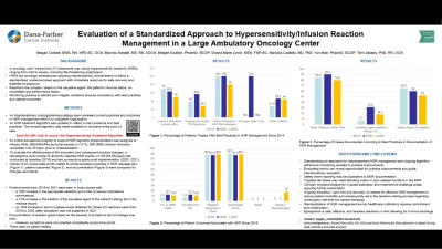 Evaluation of a Standardized Approach to Hypersensitivity/Infusion Reaction Management in a Large Ambulatory Oncology Center