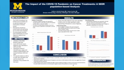 The Impact of the COVID-19 Pandemic on Cancer Treatments: A SEER Population Based Analysis