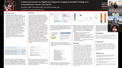 A Safety Net System for Significant Diagnostic Imaging Actionable Findings at a Comprehensive Cancer Care Center