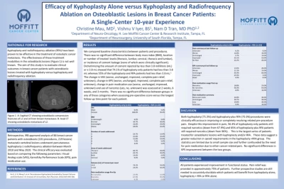 Efficacy of Kyphoplasty alone versus Kyphoplasty and Radiofrequency Ablation on Osteoblastic Lesions in Breast Cancer patients: A Single-center 10-year experience