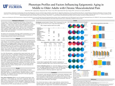Phenotype Profiles and Factors Influencing Epigenomic Aging in Middle to Older Adults with Chronic Musculoskeletal Pain