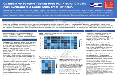 Quantitative Sensory Testing Does Not Predict Chronic Pain Syndromes: Large Study from TwinsUK