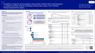 Durability of Response Among Psoriatic Arthritis (PsA) Patients Using Biological/Targeted Synthetic Disease-Modifying Antirheumatic Drugs (b/tsDMARDs) in the CorEvitas PsA/Spondyloarthritis Registry