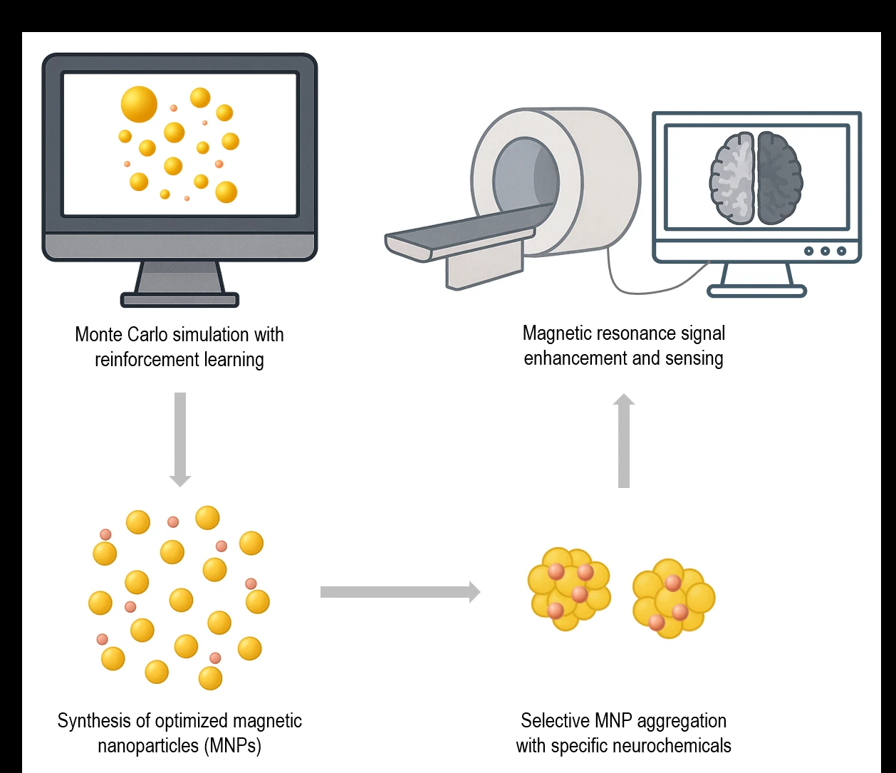 Superparamagnetic iron oxide nanoparticle sensors for calcium, dopamine ...