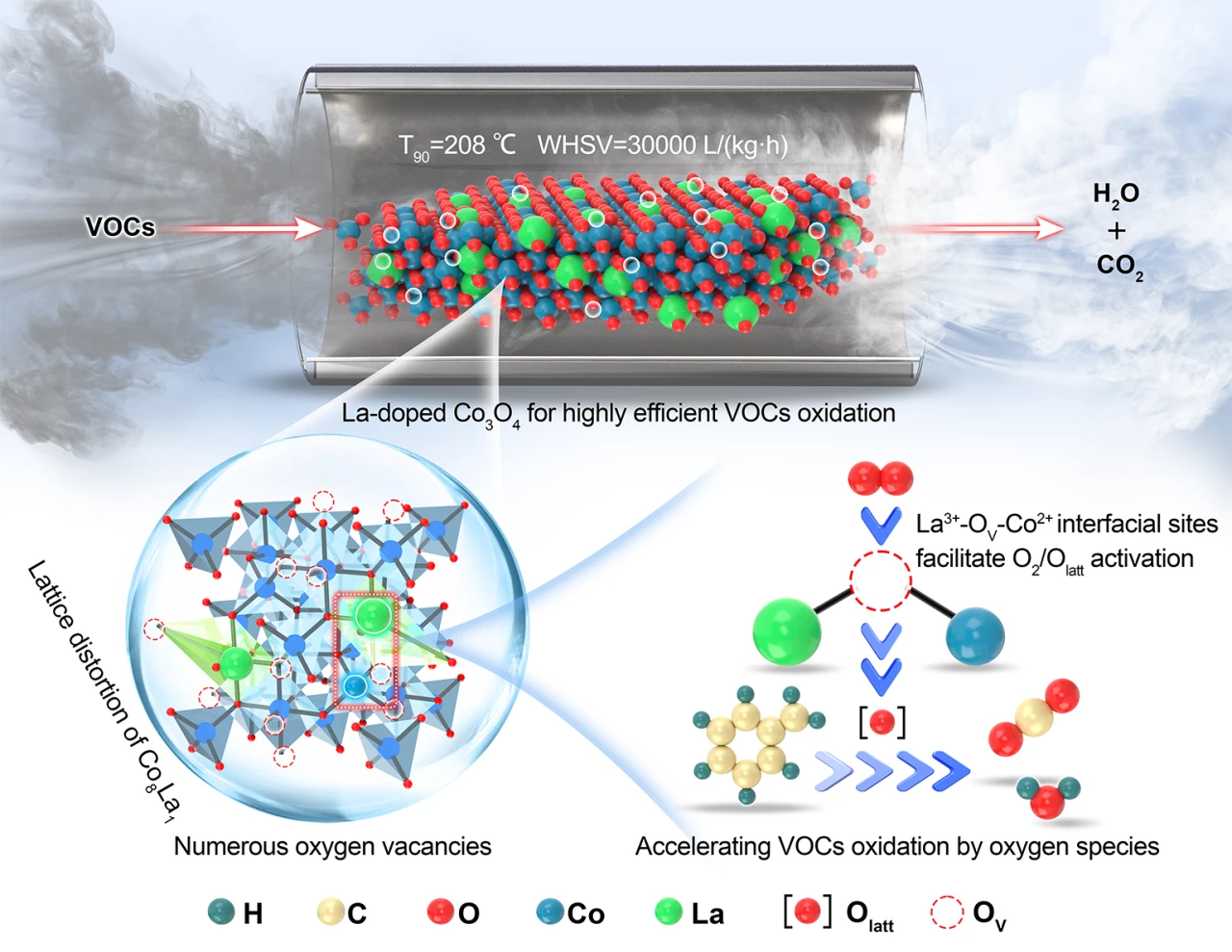 Atomic-scale regulation of la doping in spinel Co3O4 lattice for highly ...