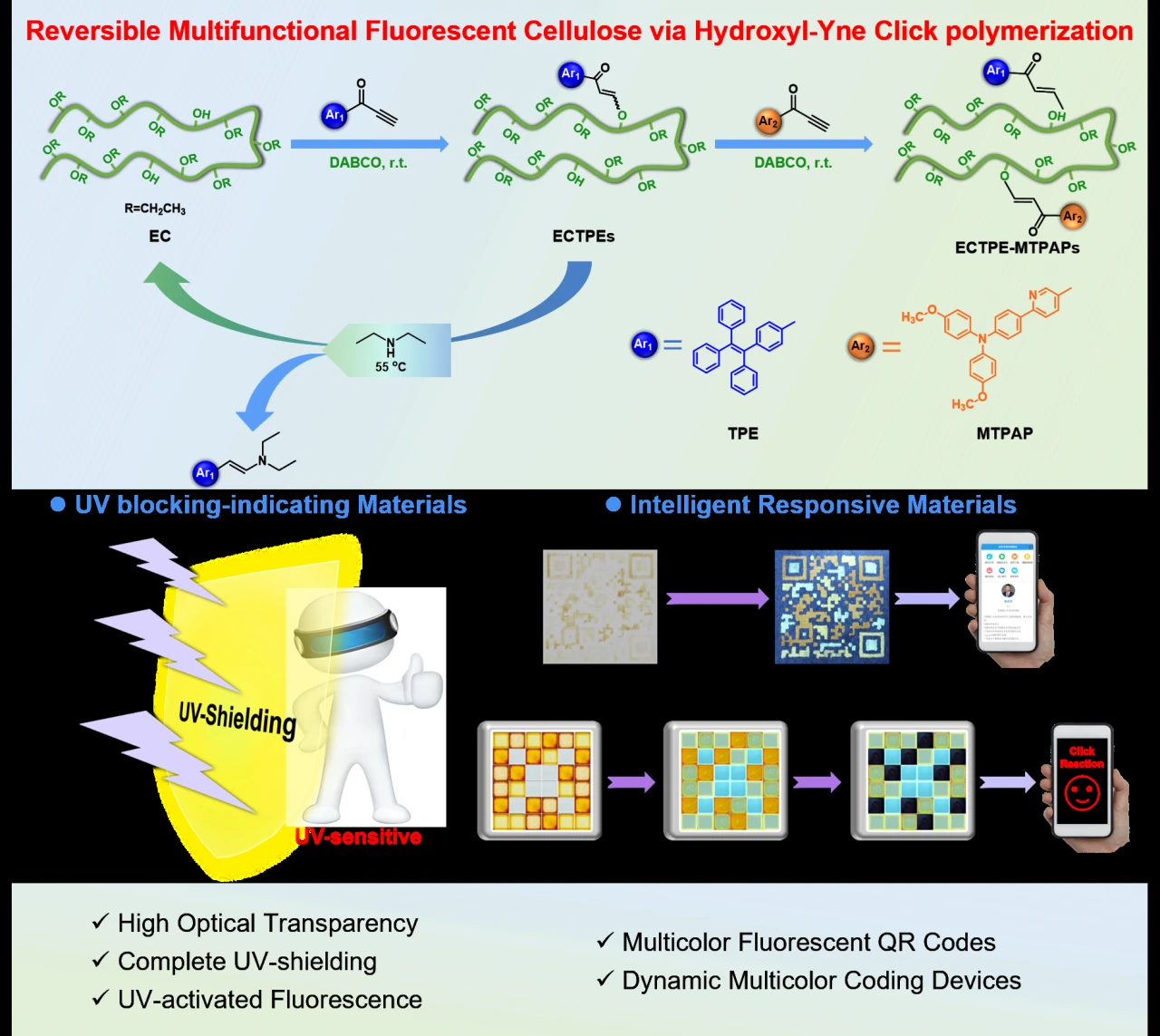 Modification of cellulose by hydroxyl-yne click reaction toward ...