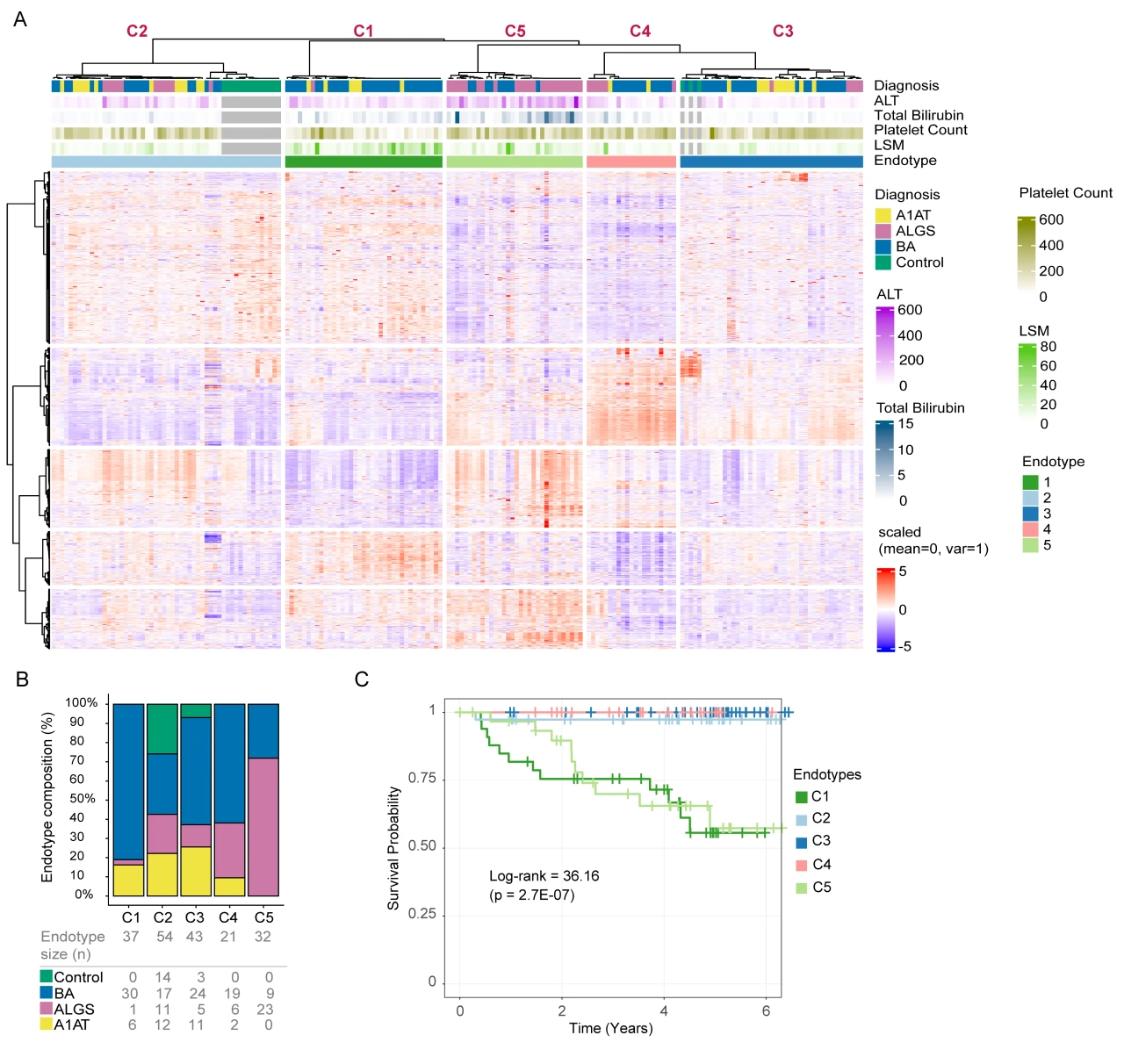 THE PLASMA PROTEOME REVEALS PROGNOSTICALLY IMPORTANT MOLECULAR ...