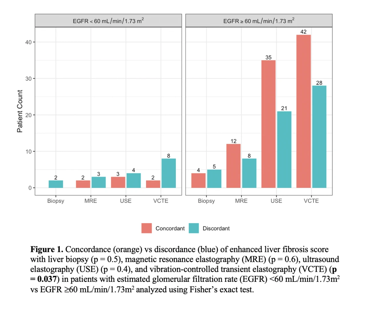 Elf Testing ELF IS NOT A FANTASY: REAL WORLD APPLICATION OF THE ENHANCED LIVER ...