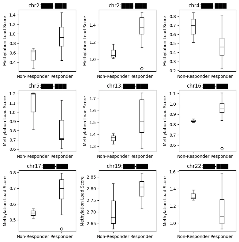 non responders to semaglutide 50 Units of Semaglutide and Still Have Not Seen Results: Why and What Do How Long Does It Take