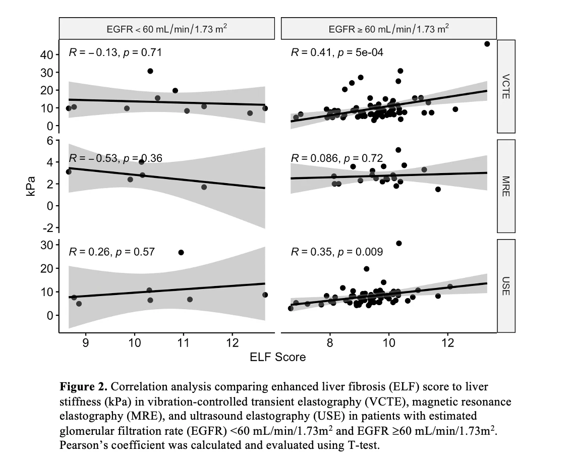 Elf Testing ELF IS NOT A FANTASY: REAL WORLD APPLICATION OF THE ENHANCED LIVER ...