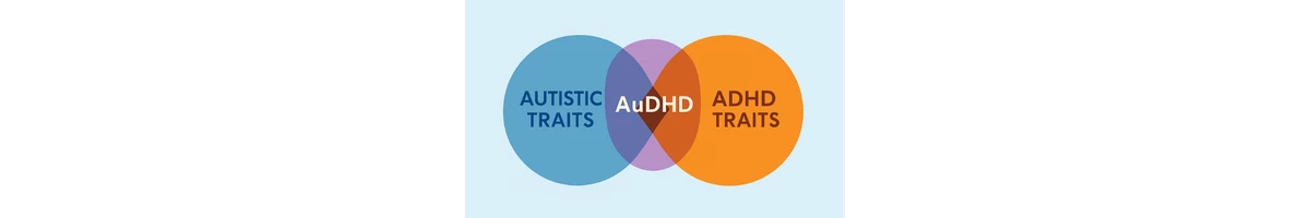 Image showing the overlap of Autistic traits, ADHD traits, and AuDHD
